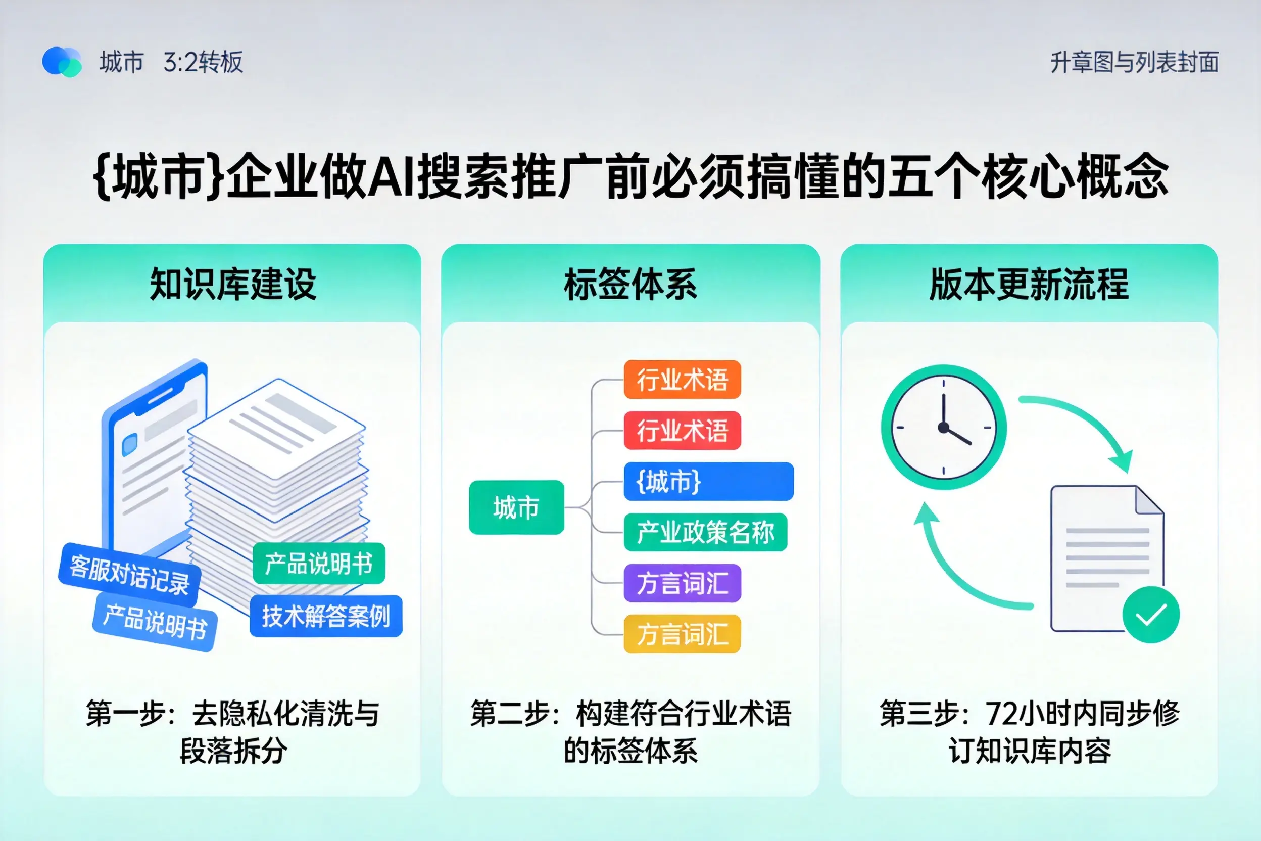 涿鹿企业做AI搜索推广前必须搞懂的五个核心概念
